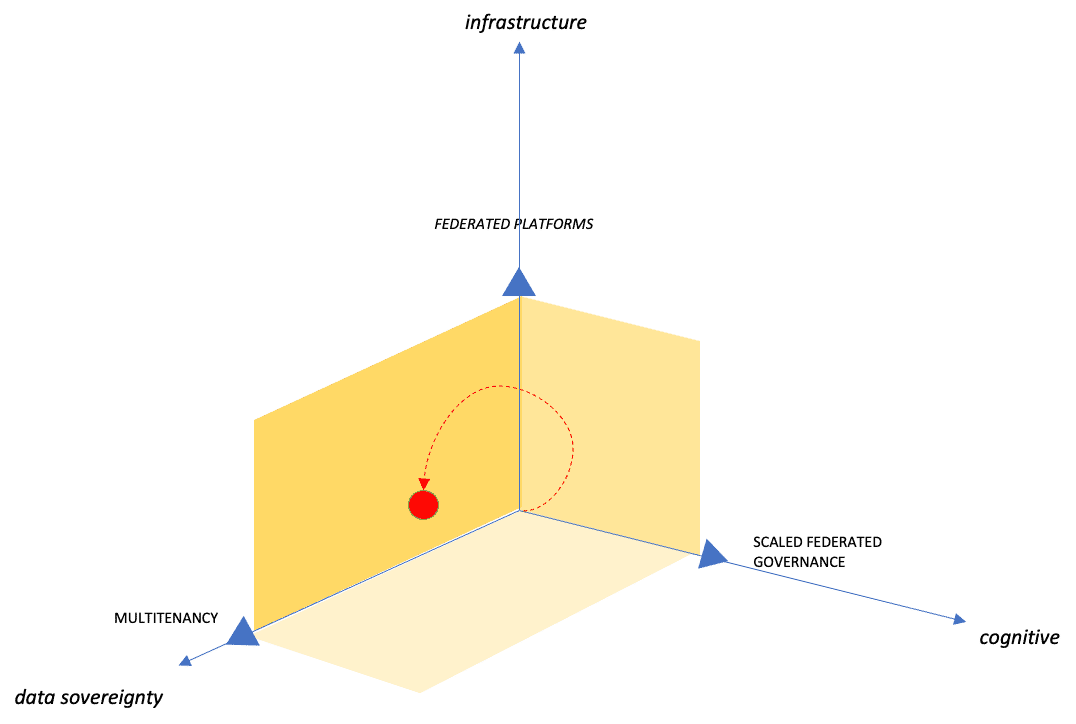 A diagram of the region of sustainable growth, expanding beyond its constaints.