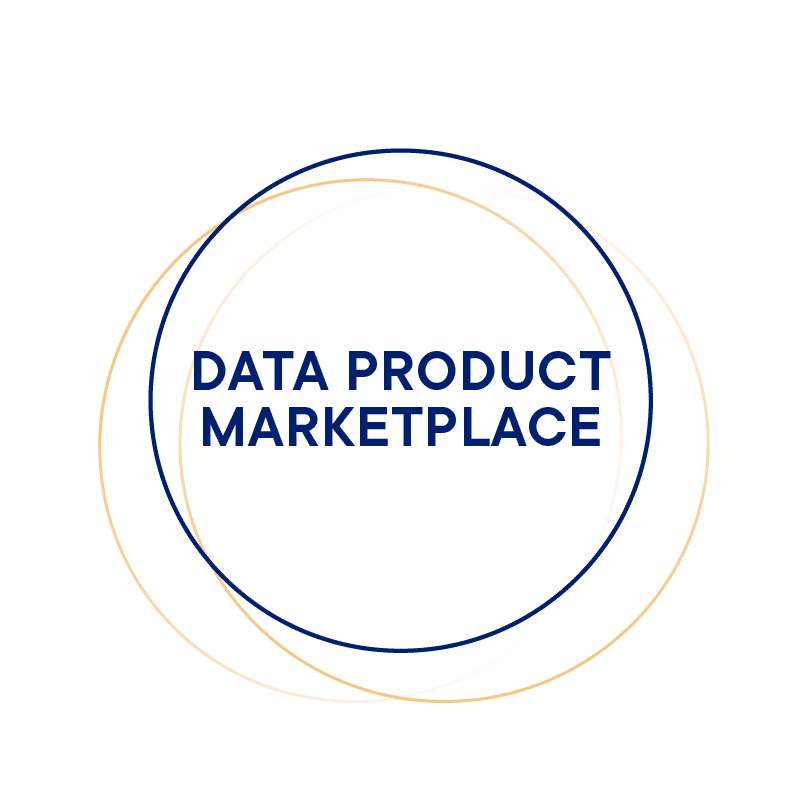 witboost-moduli-data-product-marketplace